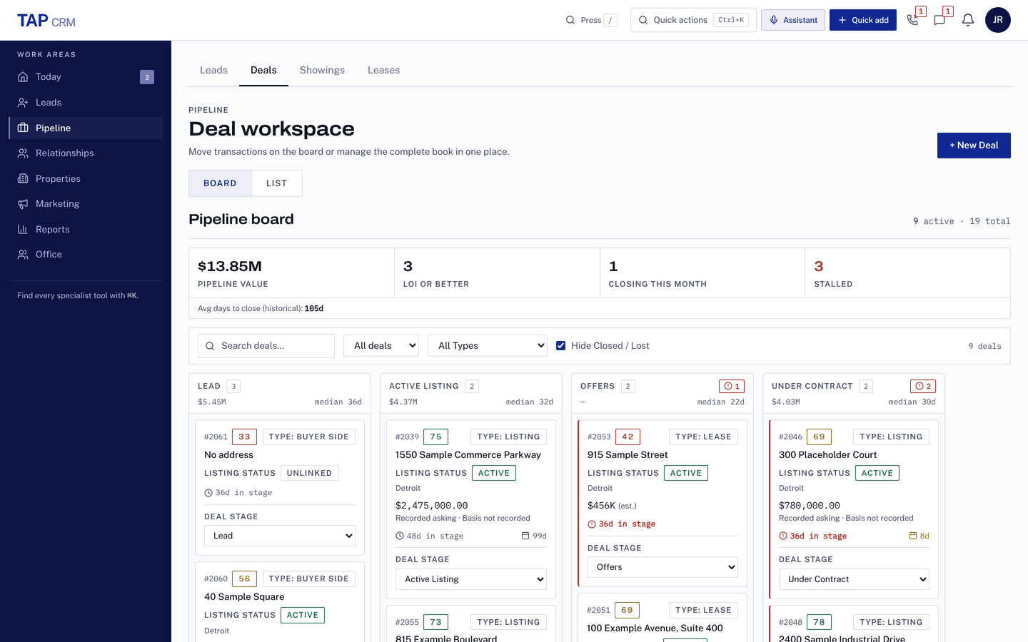 TAP CRM pipeline board for a fictional brokerage: $13.85M pipeline value, three deals at LOI or better, one closing this month and three stalled, above Lead, Active Listing, Offers and Under Contract columns of deal cards with score stamps, deal types and days in stage.